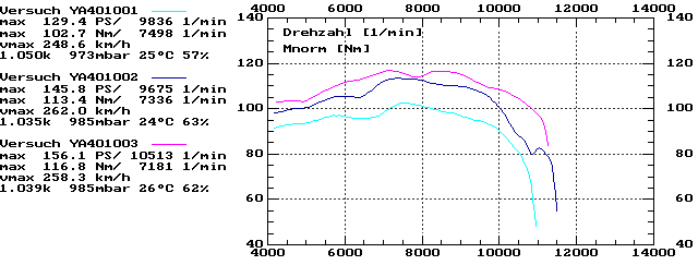 FZS1000-abstimmung01a